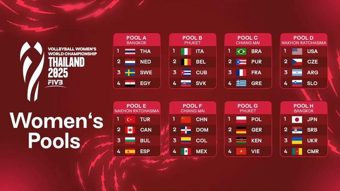 爱游戏体育-2025年女排世锦赛今日揭幕，中国队“新中考”期待高分答卷