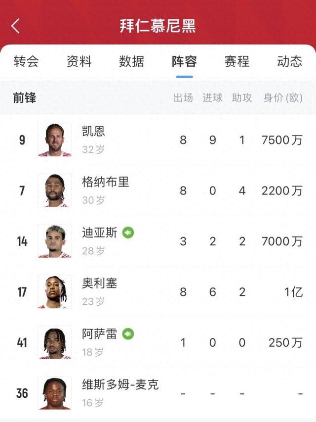 爱游戏-3个夏窗花2.4亿!拜仁从英超进货前锋：凯恩+奥利塞+迪亚斯+杰克逊